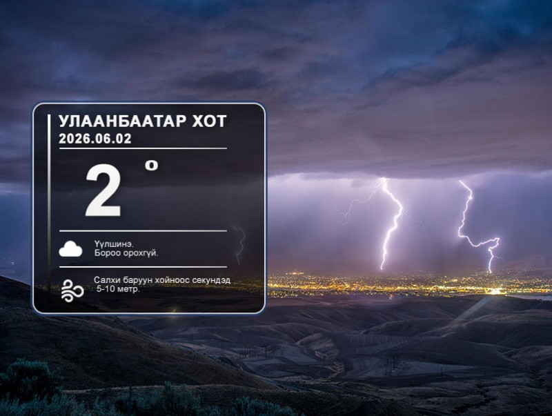 ЦАГ АГААР: Улаанбаатарт шөнөдөө 2 хэм дулаан