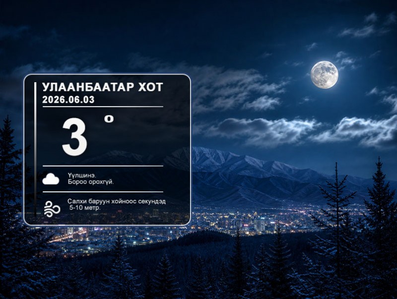 ЦАГ АГААР: Улаанбаатарт шөнөдөө 3 хэм дулаан