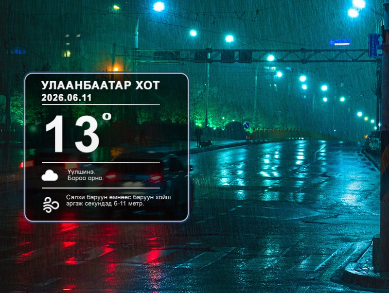 ЦАГ АГААР: Улаанбаатарт шөнөдөө 13 хэм дулаан