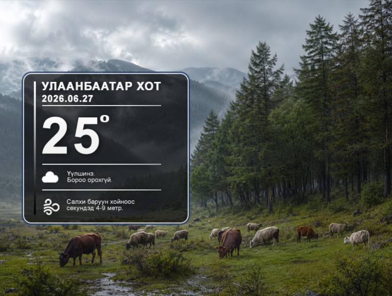 ЦАГ АГААР: Улаанбаатарт өдөрт 25 хэм дулаан