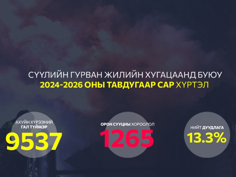 Айл, өрх бүр цахилгааны аюулгүй байдлыг хангаж, эрсдэлээс сэргийлье