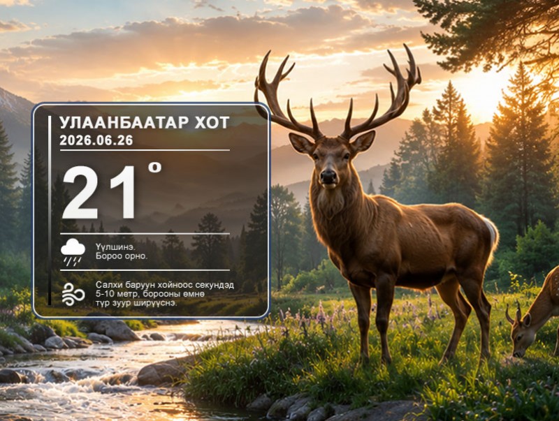 ЦАГ АГААР: Улаанбаатарт өдөртөө 21 хэм дулаан
