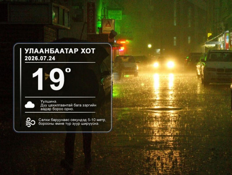 ЦАГ АГААР: Улаанбаатарт шөнөдөө 19 хэм дулаан