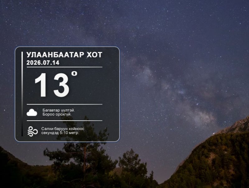 ЦАГ АГААР: Улаанбаатарт шөнөдөө 13 хэм дулаан