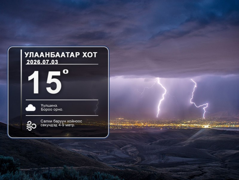 ЦАГ АГААР: Улаанбаатарт шөнөдөө 15 хэм дулаан