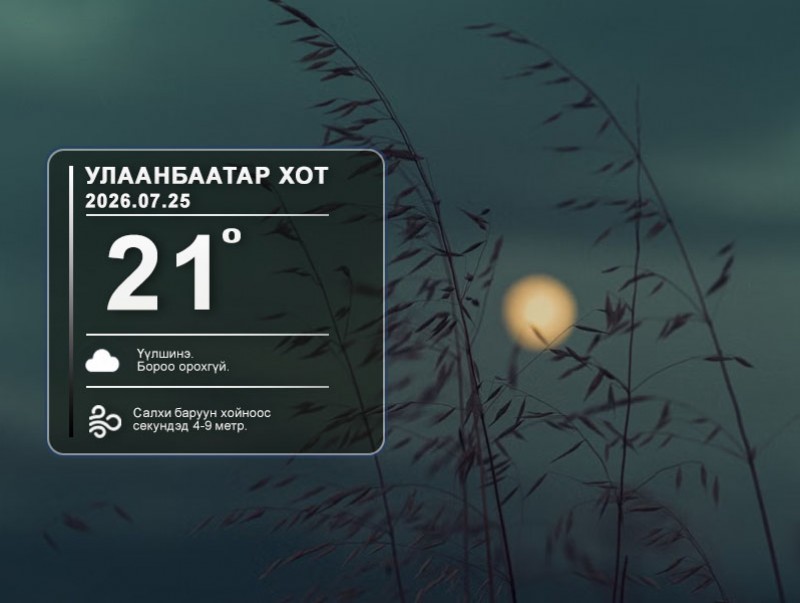 ЦАГ АГААР: Улаанбаатарт шөнөдөө 21 хэм дулаан