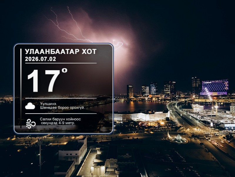 ЦАГ АГААР: Улаанбаатарт шөнөдөө 17 хэм дулаан