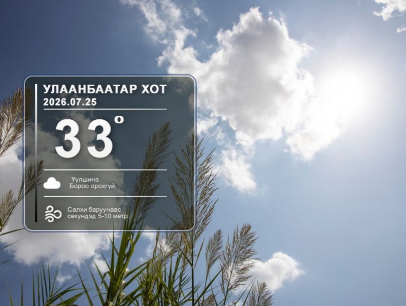 ЦАГ АГААР: Улаанбаатарт өдөртөө 33 хэм дулаан