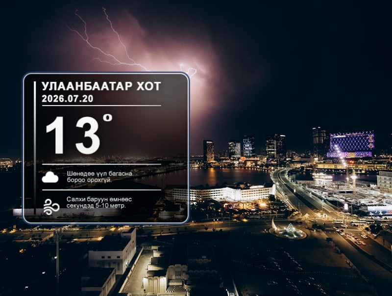 ЦАГ АГААР: Улаанбаатарт шөнөдөө 13 хэм дулаан
