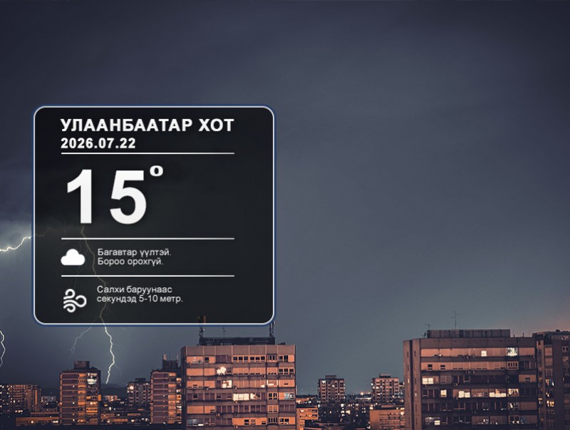 ЦАГ АГААР: Улаанбаатарт шөнөдөө 15 хэм дулаан