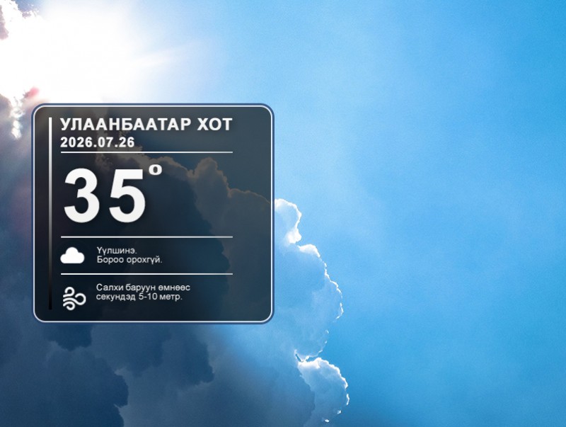 ЦАГ АГААР: Улаанбаатарт өдөртөө 35 хэм дулаан