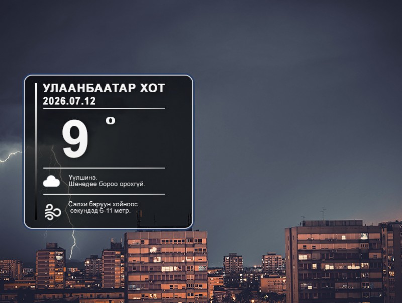 ЦАГ АГААР: Улаанбаатарт шөнөдөө 9 хэм дулаан