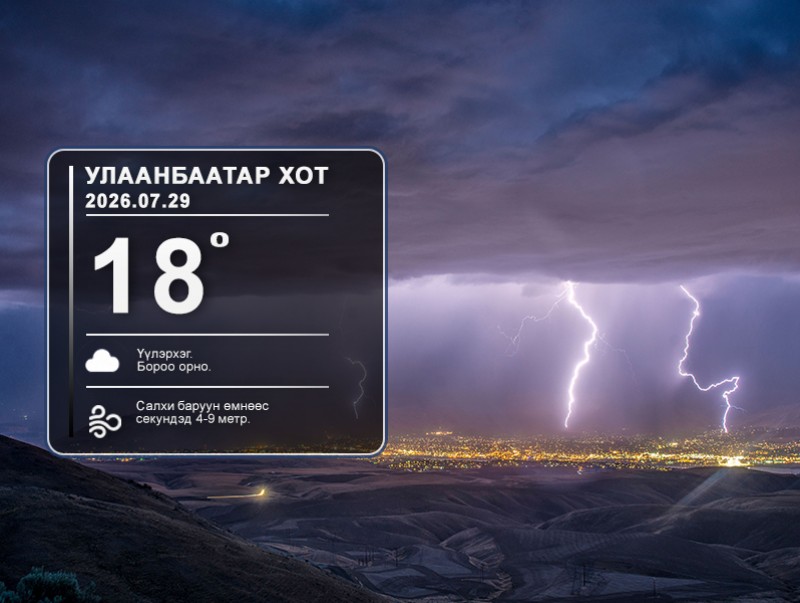 ЦАГ АГААР: Улаанбаатарт шөнөдөө 18 хэм дулаан
