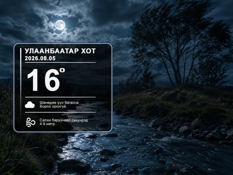 ЦАГ АГААР: Улаанбаатарт шөнөдөө 16 хэм дулаан