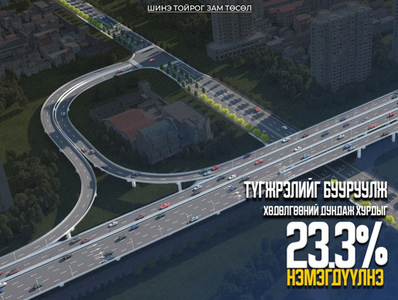 “Шинэ тойрог зам” төсөл хэрэгжсэнээр хөдөлгөөний дундаж хурд 23.3 хувиар нэмэгдэнэ