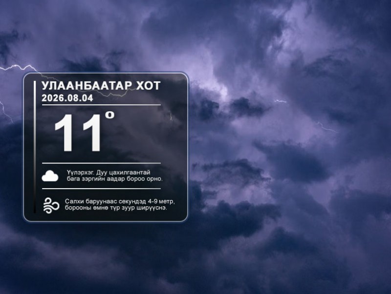 ЦАГ АГААР: Улаанбаатарт шөнөдөө 17 хэм дулаан