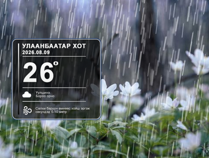 ЦАГ АГААР: Улаанбаатарт өдөртөө 26 хэм дулаан
