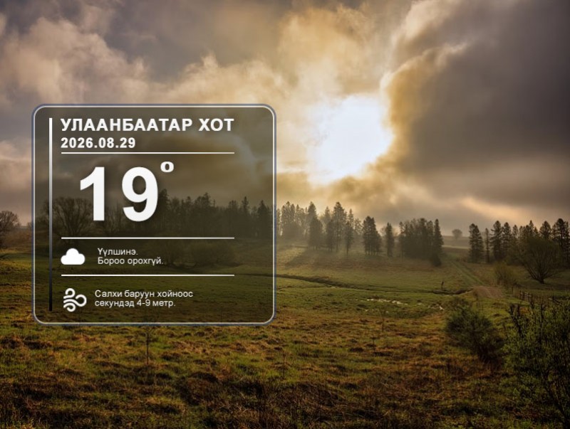 ЦАГ АГААР: Улаанбаатарт өдөртөө 19 хэм дулаан