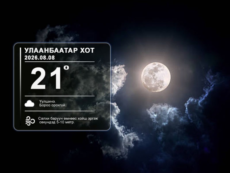 ЦАГ АГААР: Улаанбаатарт шөнөдөө 21 хэм дулаан