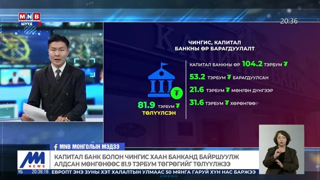 Капитал банк болон Чингис хаан банканд байршуулж алдсан мөнгөнөөс 81.9 тэрбум төгрөгийг төлүүлжээ