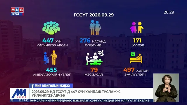 2026 оны хагас жилийн байдлаар түлэгдэлтийн улмаас 5 хүн нас баржээ