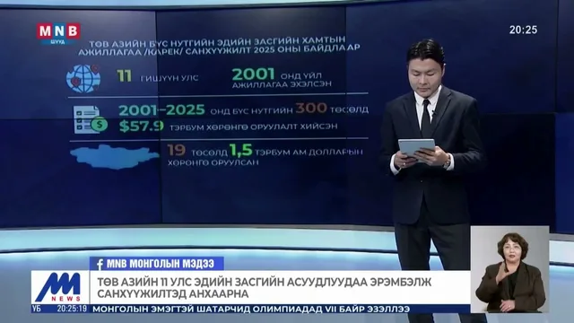 Төв Азийн 11 улс эдийн засгийн асуудлуудаа эрэмбэлж санхүүжилтэд анхаарна