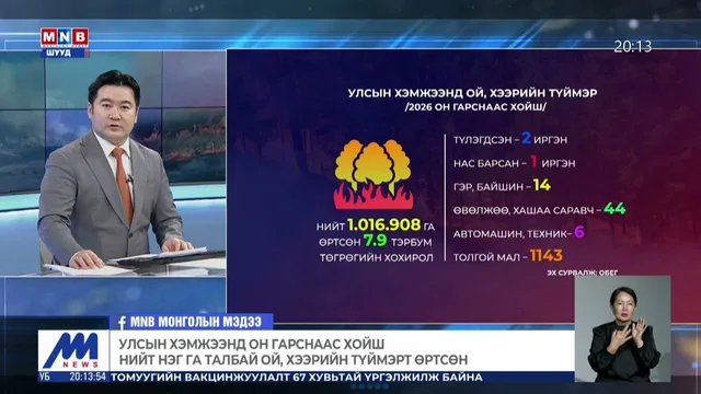 Он гарснаас хойш Дорнод аймагт ой, хээрийн 61 түймэр бүртгэгдэв