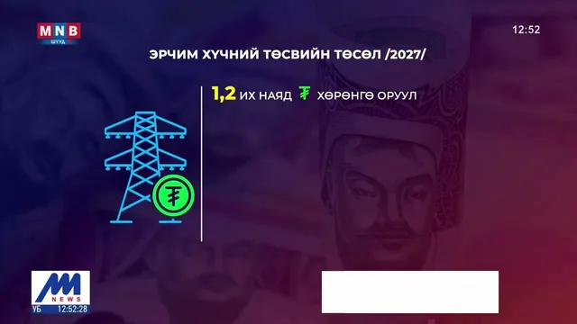 Эрчим хүчний салбарт 1,2 их наяд төгрөгийн хөрөнгө оруулалт хийхээр 2027 оны төсвийн төсөлд тусгажээ